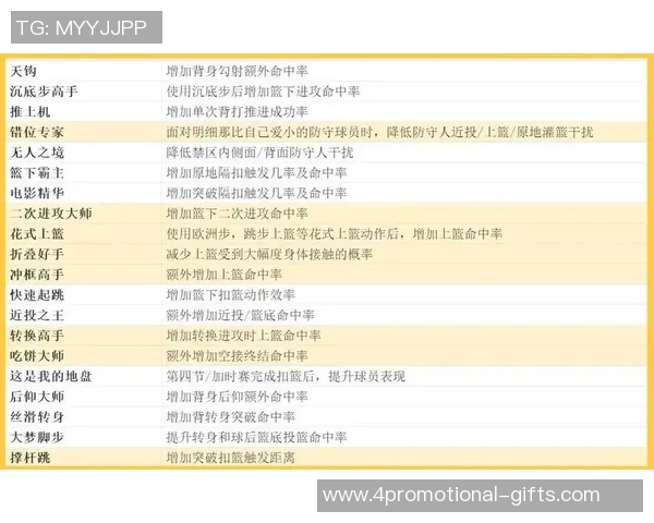 足球球星因染红而缺阵 影响球队战术部署与比赛走势分析
